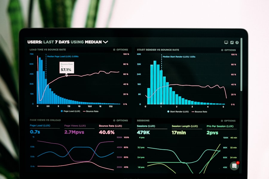 Dashboard metrics